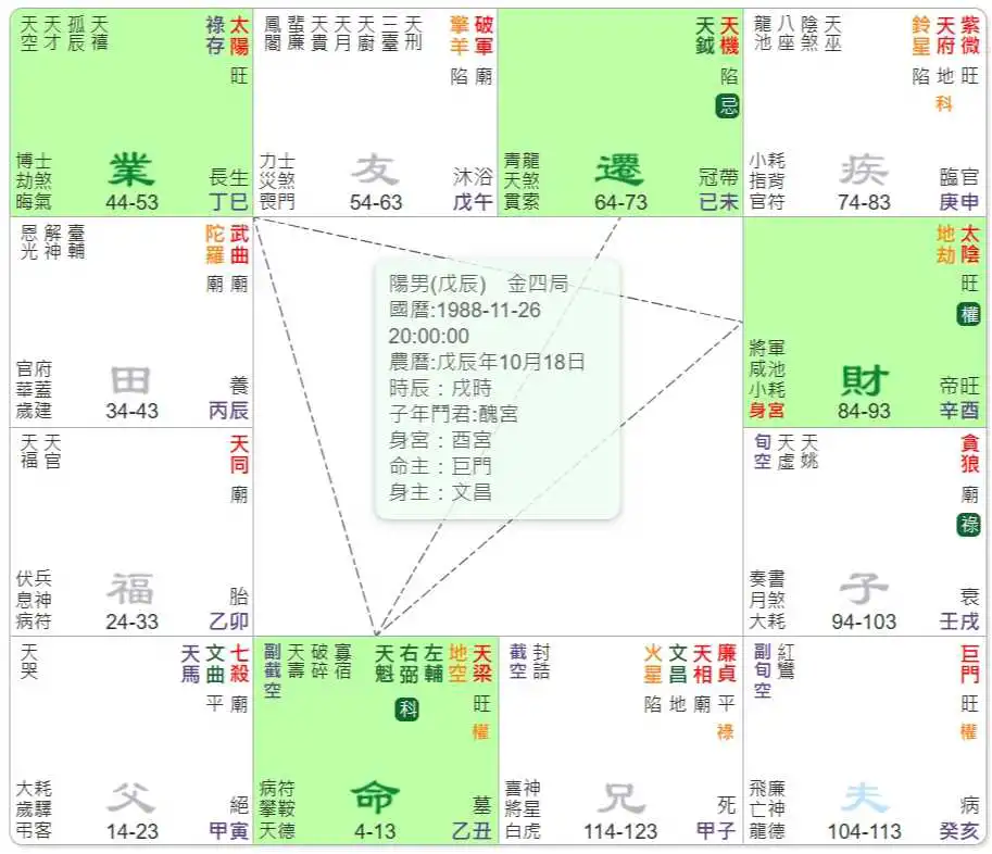 甲第登科格
