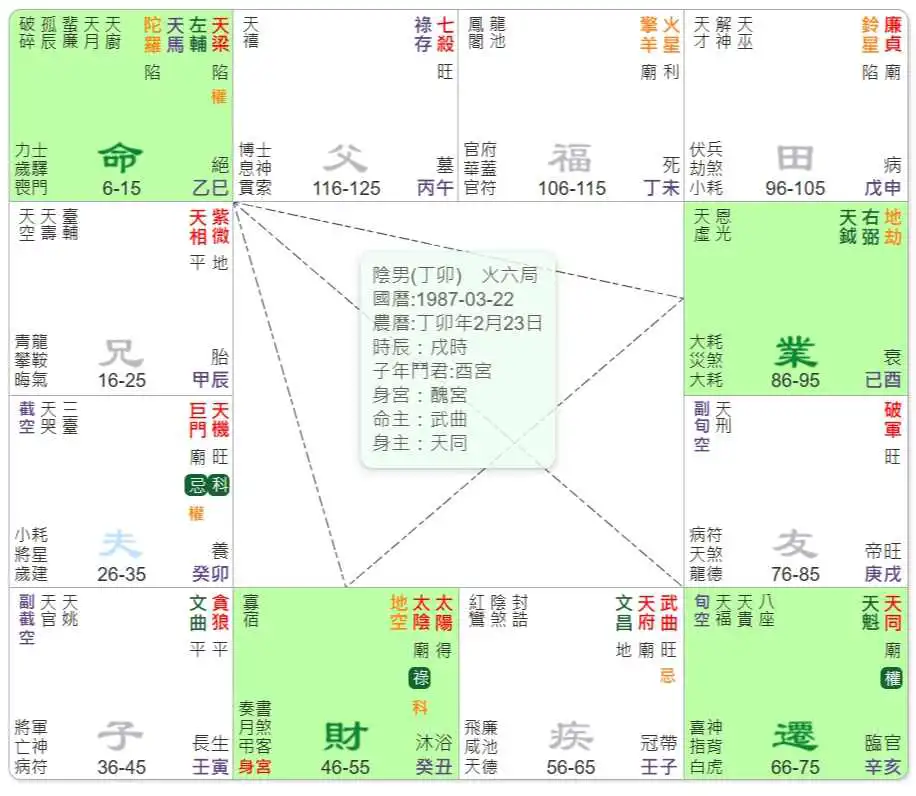 梁馬飄蕩格