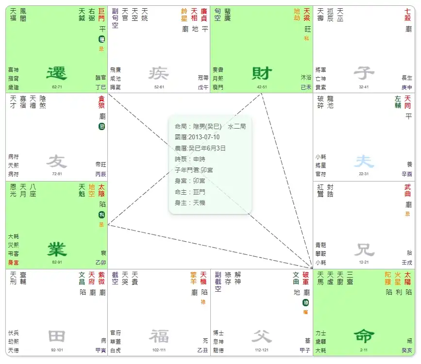 財祿夾馬格