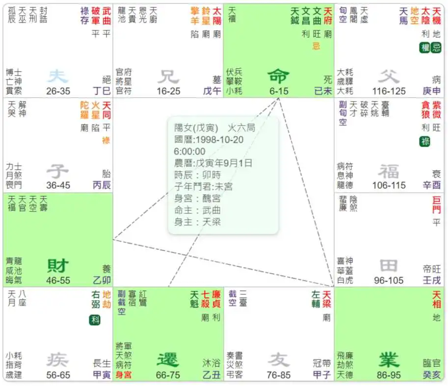 文桂文華格