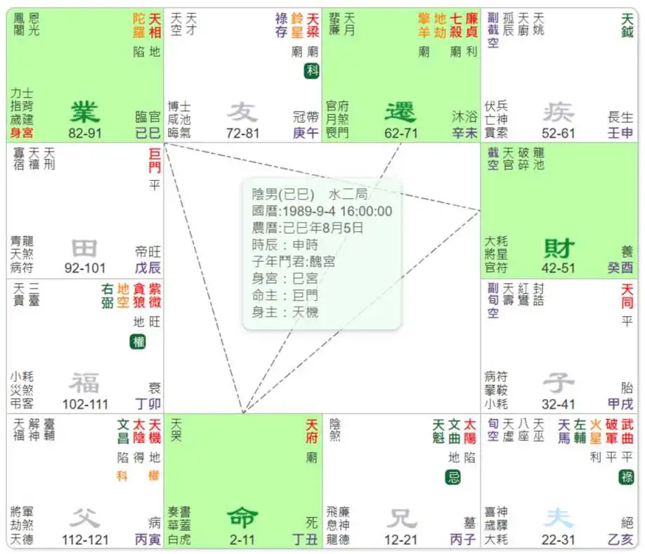 日月夾命格