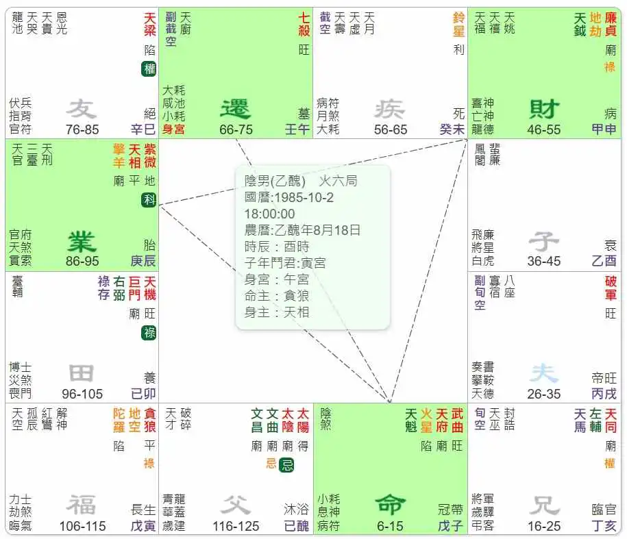 火羊格