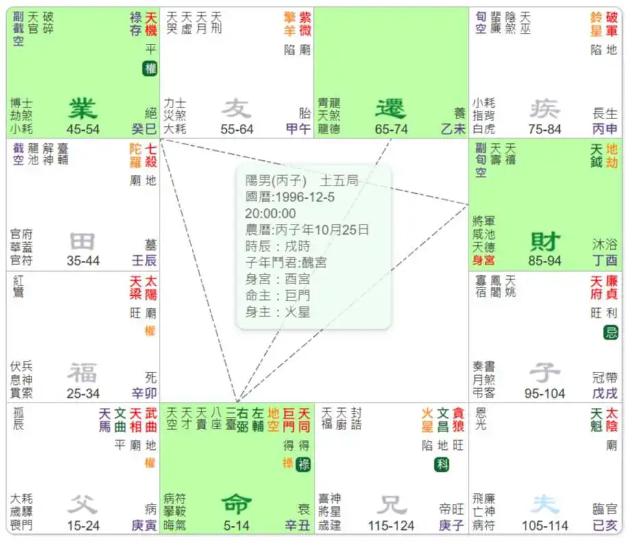 左右同宮格
