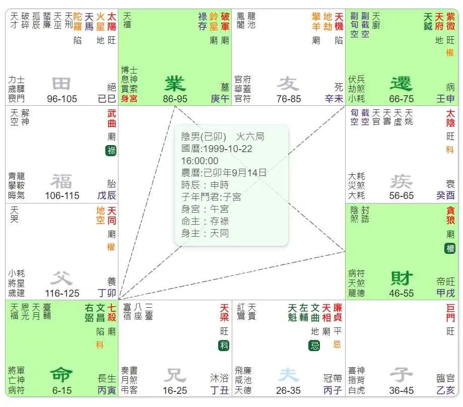 七殺朝鬥格