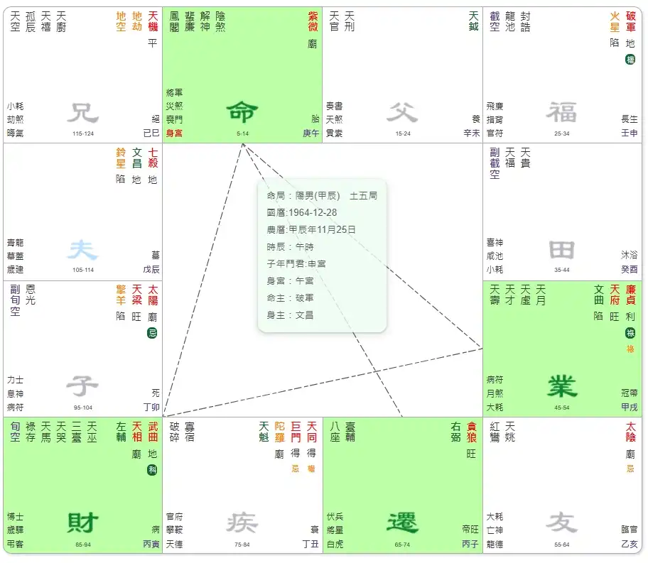 極向離明格