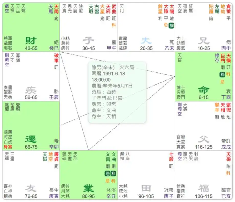 巨機化酉格