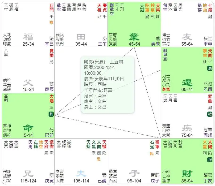 科名會祿格