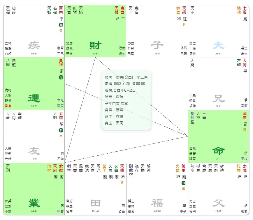 將星得地格