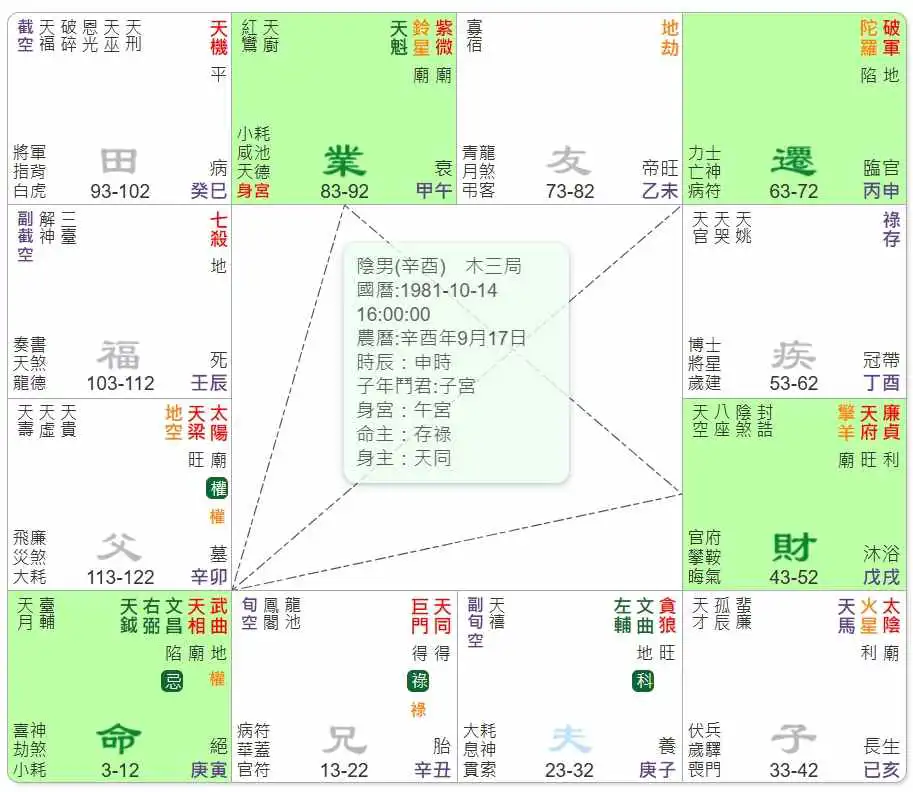 科權祿夾格