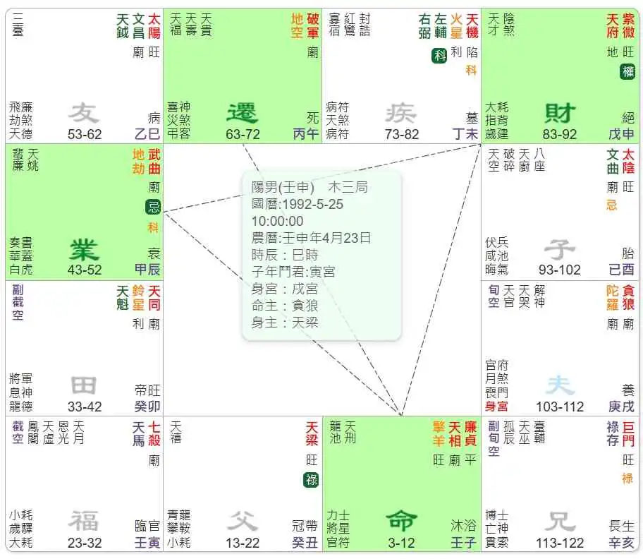 刑囚印格