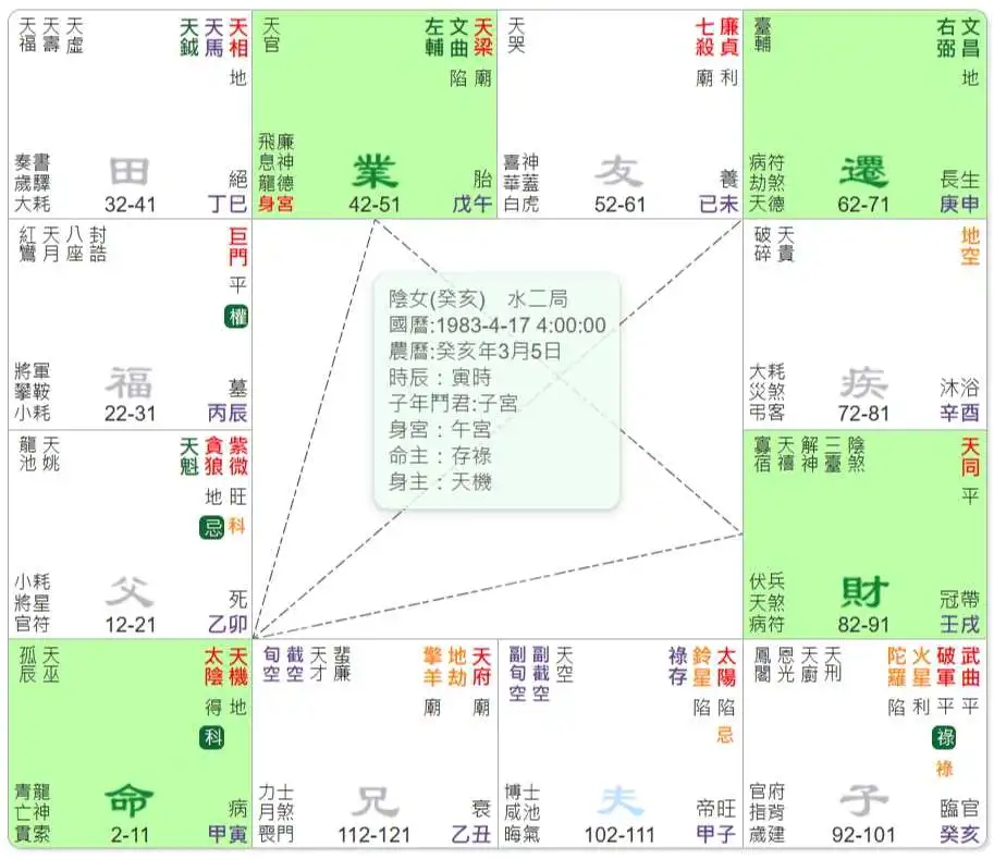 紫府夾命格