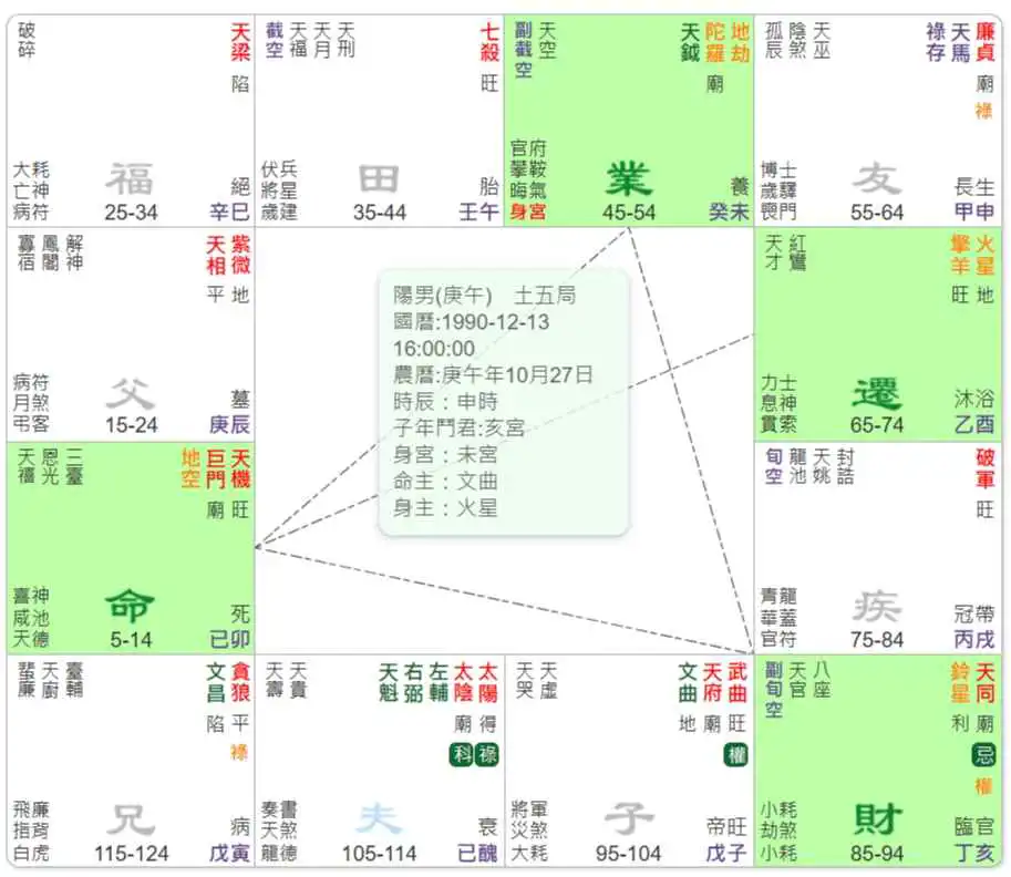 巨逢四煞格