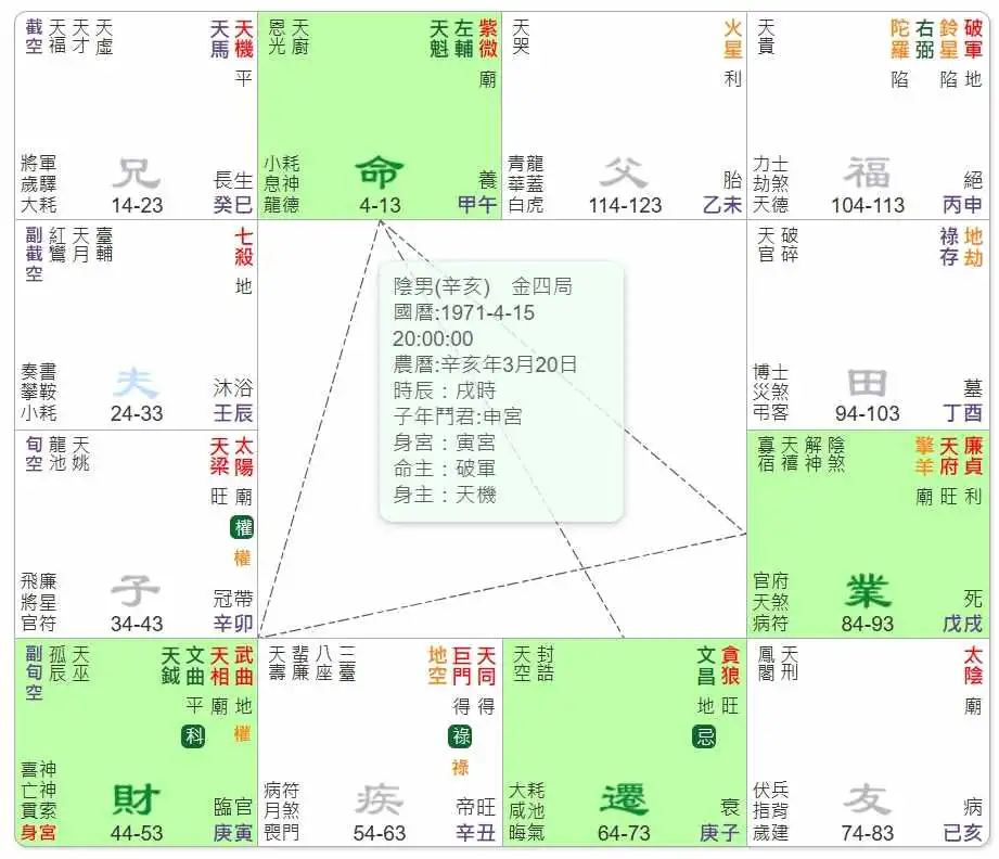 坐貴向貴格