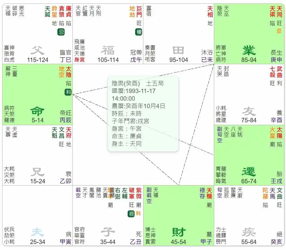 日月反背格