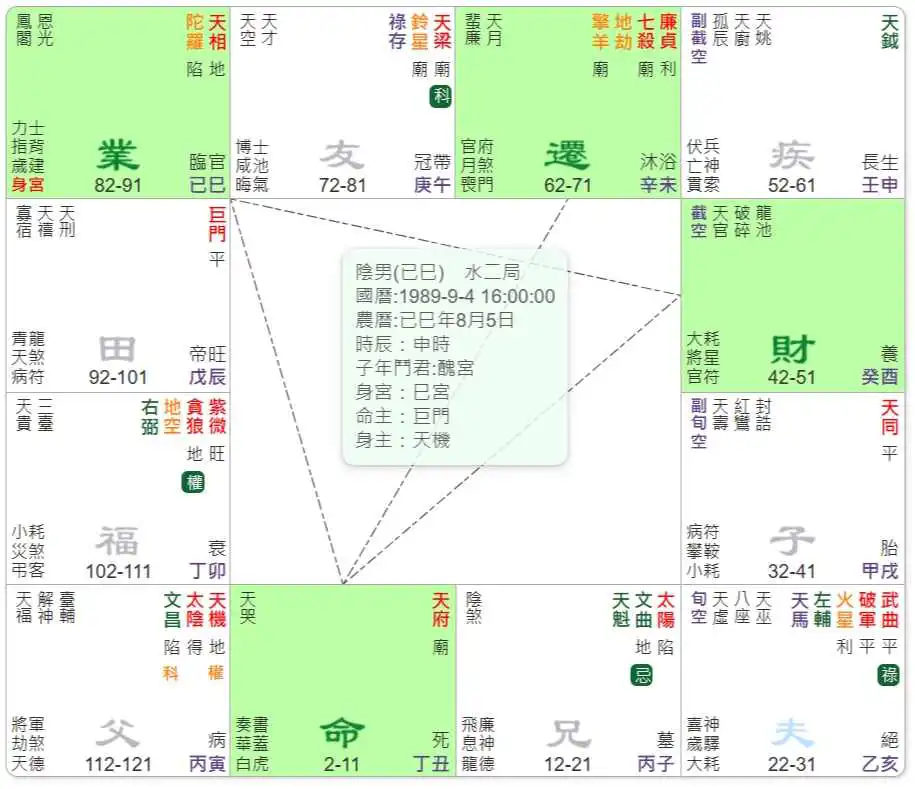 昌曲夾命格
