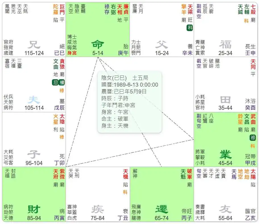 英星入廟格