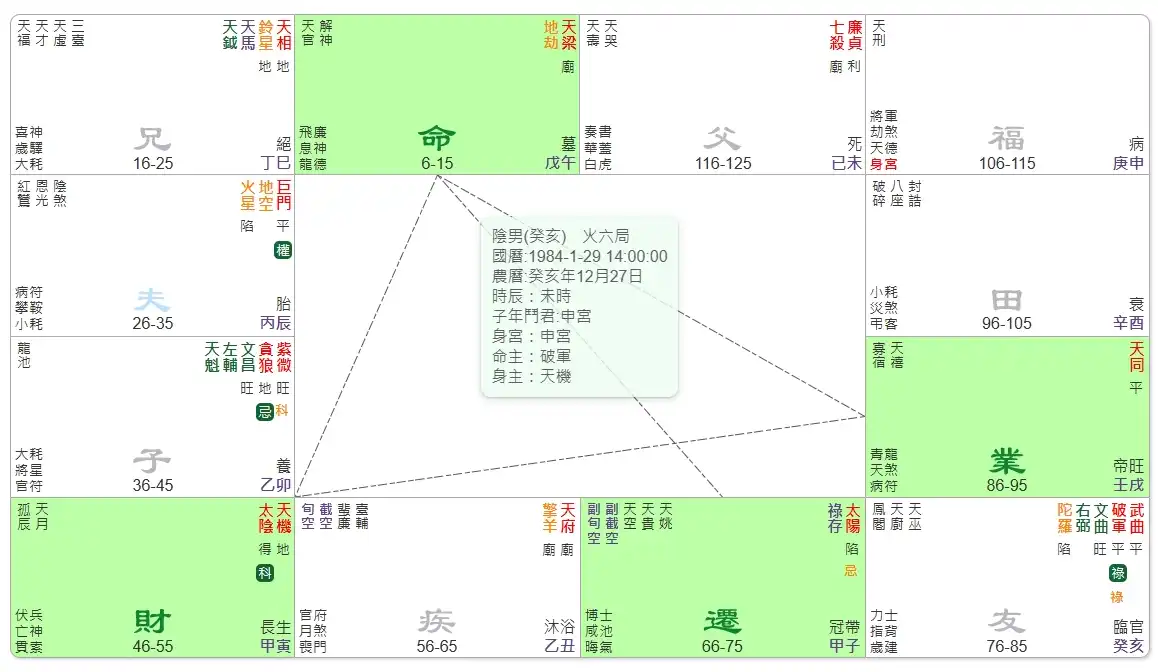 壽星入廟格