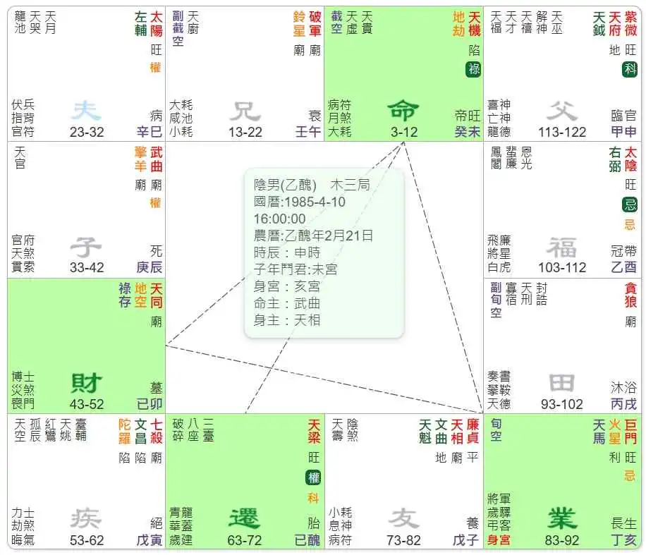 雙祿交流格