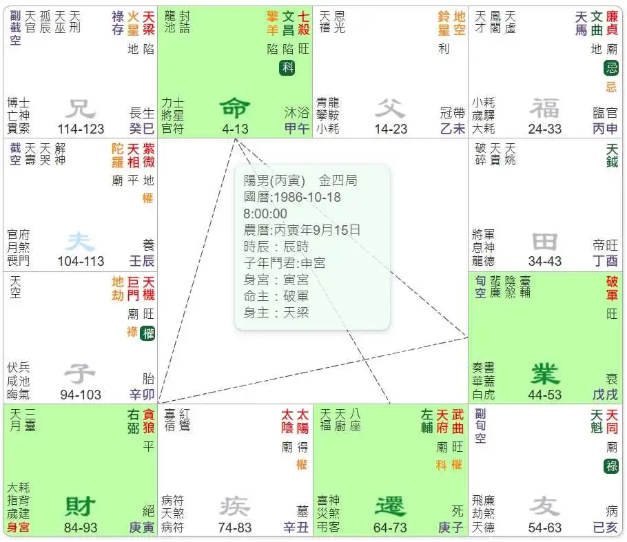 輔拱文星格