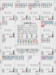 命盤如何預判非常嚴重的心腦血管疾病？