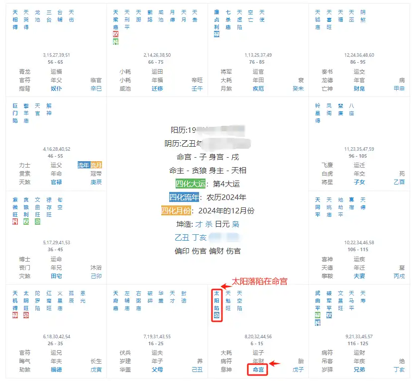 太陽在12宮看性格與正緣！