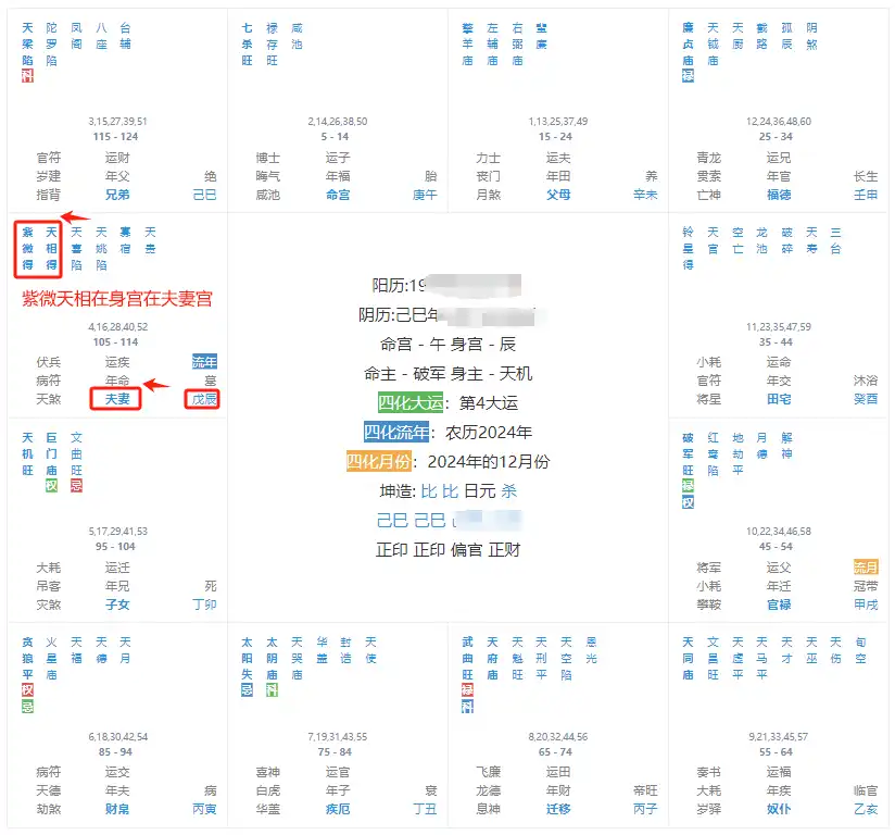 身宮所在宮位看35歲後的生活狀態和人格特質！