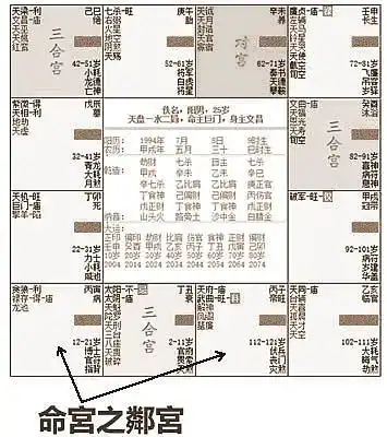 命盤怎麼看?斗數看盤步驟詳解