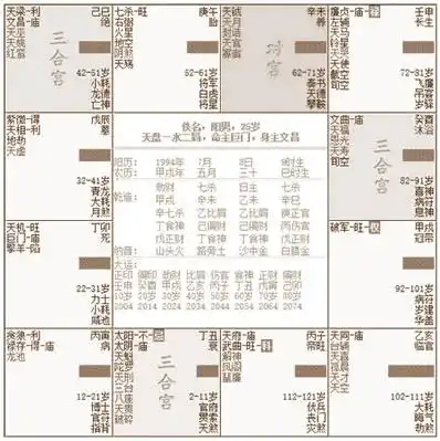命盤怎麼看?斗數看盤步驟詳解