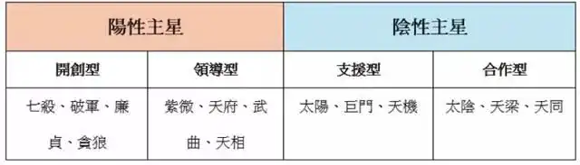 你適合在什麼時候創業？從大運看人生規劃