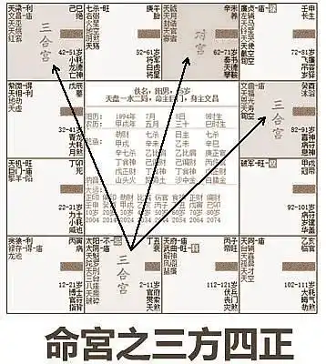命盤怎麼看?斗數看盤步驟詳解