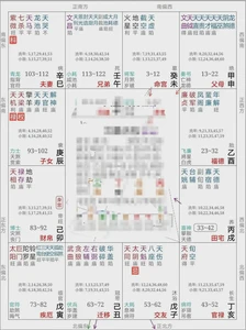 什麼命盤會遇到白眼狼？