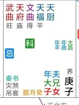 你的正緣是什麼樣的？以及正緣的真相！
