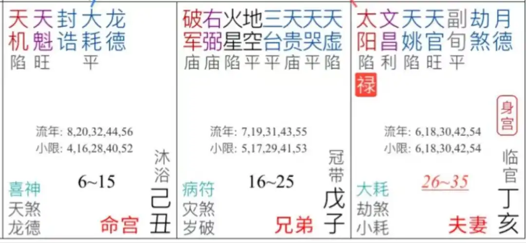 夫妻宮：命中註定的伴侶真的存在嗎？