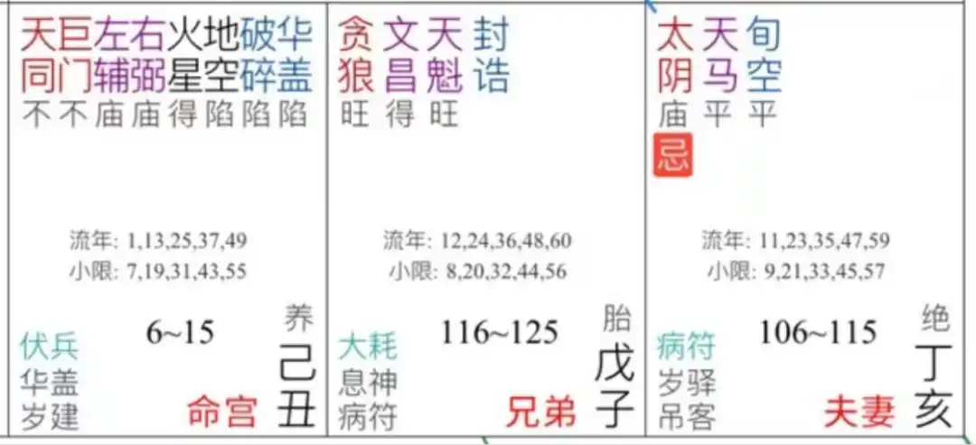夫妻宮：命中註定的伴侶真的存在嗎？