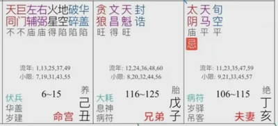 夫妻宮：命中註定的伴侶真的存在嗎？