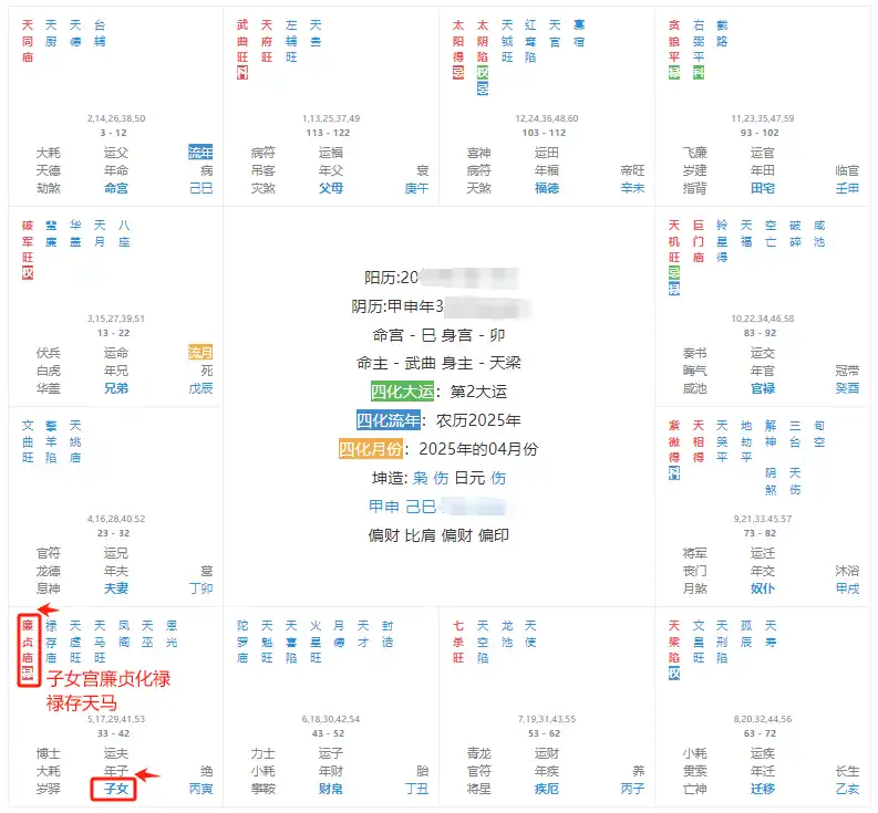 子女宮主星看子女性格和緣分深淺