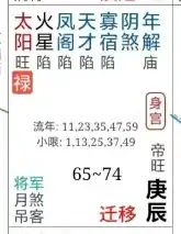 通過兩個天生富貴盤聊聊所謂富貴窮通之象