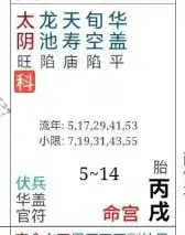 通過兩個天生富貴盤聊聊所謂富貴窮通之象