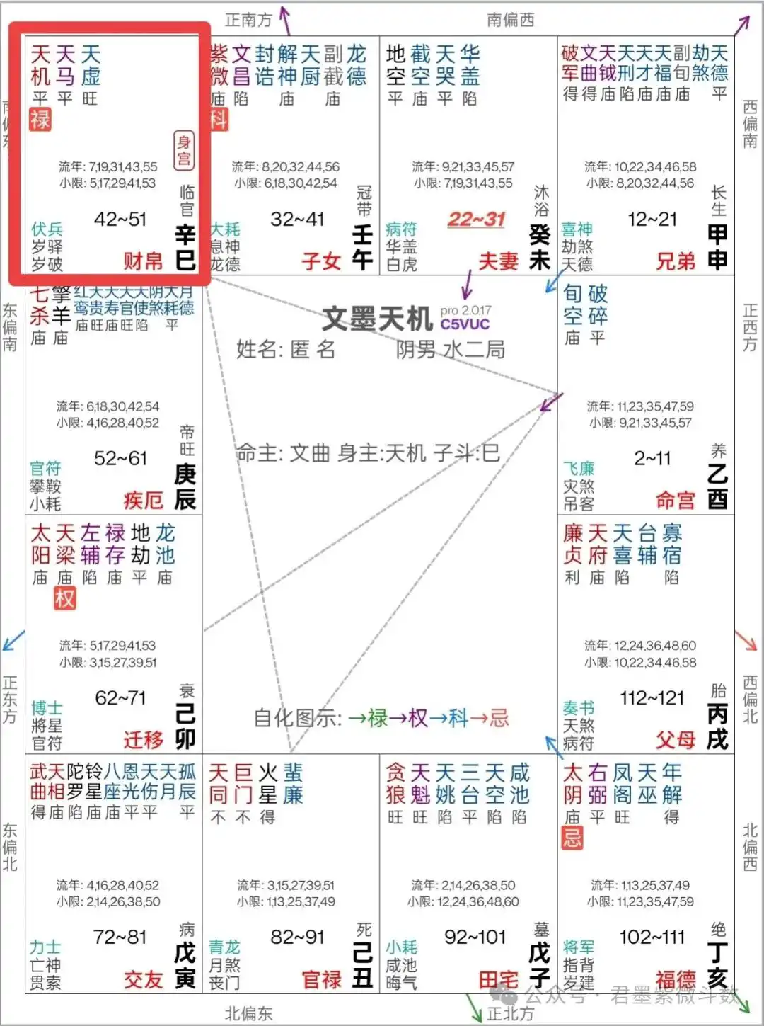 紫微斗數專題精講篇—論祿存、天馬（祿馬交馳）