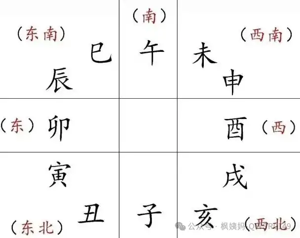 從命宮所落十二地支來直斷此人性情