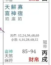 通過兩個天生富貴盤聊聊所謂富貴窮通之象