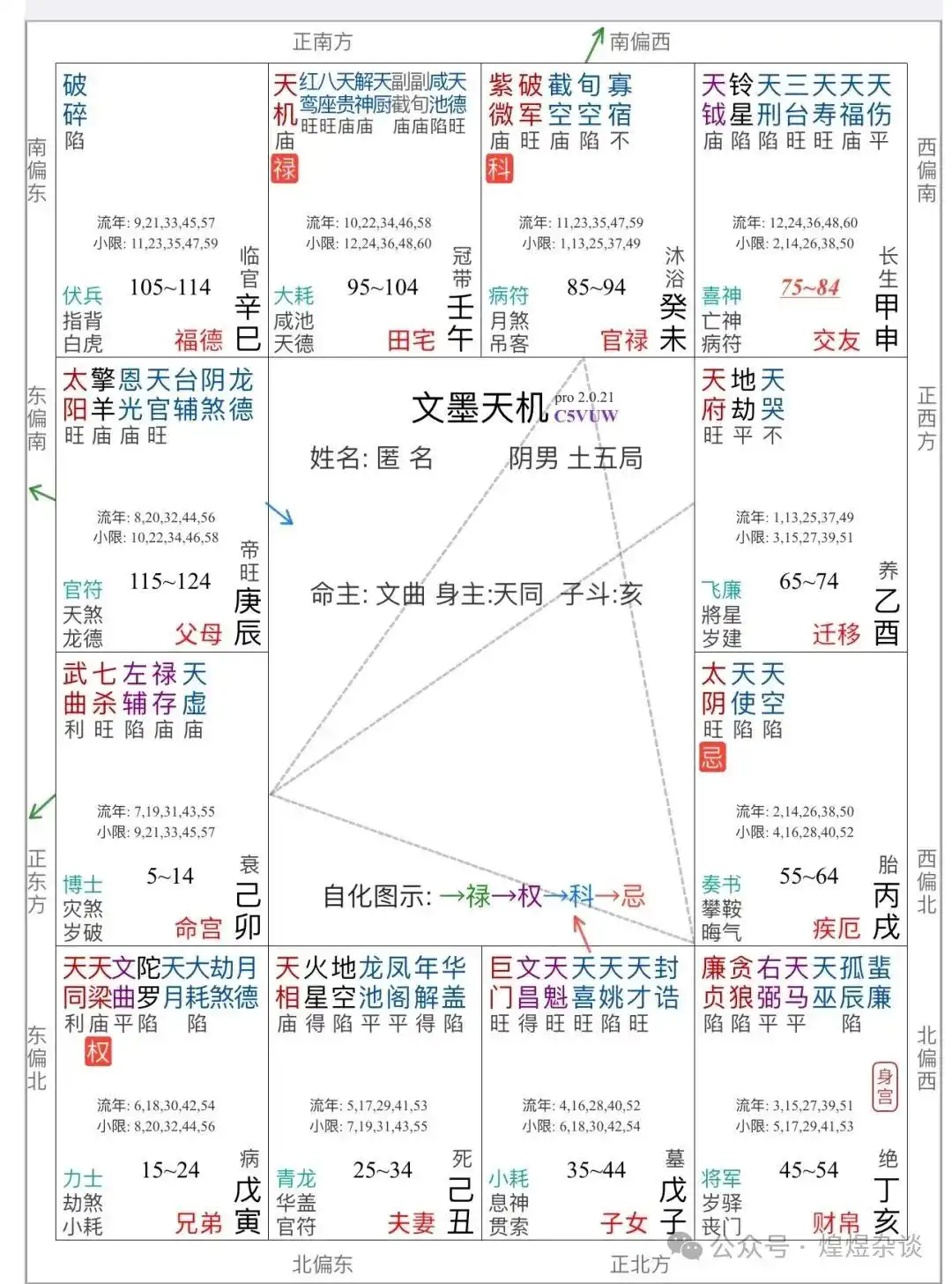 殺破狼一定是開創者嗎？