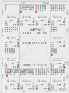 殺破狼一定是開創者嗎？