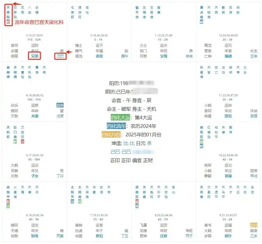 紫微斗數流年命宮看2025年如何吸財氣？