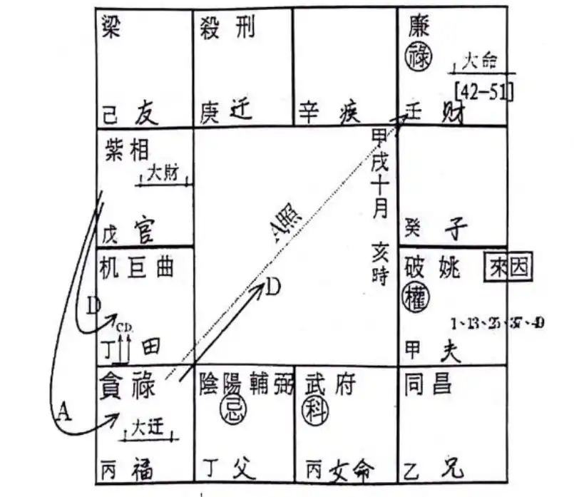 論偏財體系之合夥財的斷法