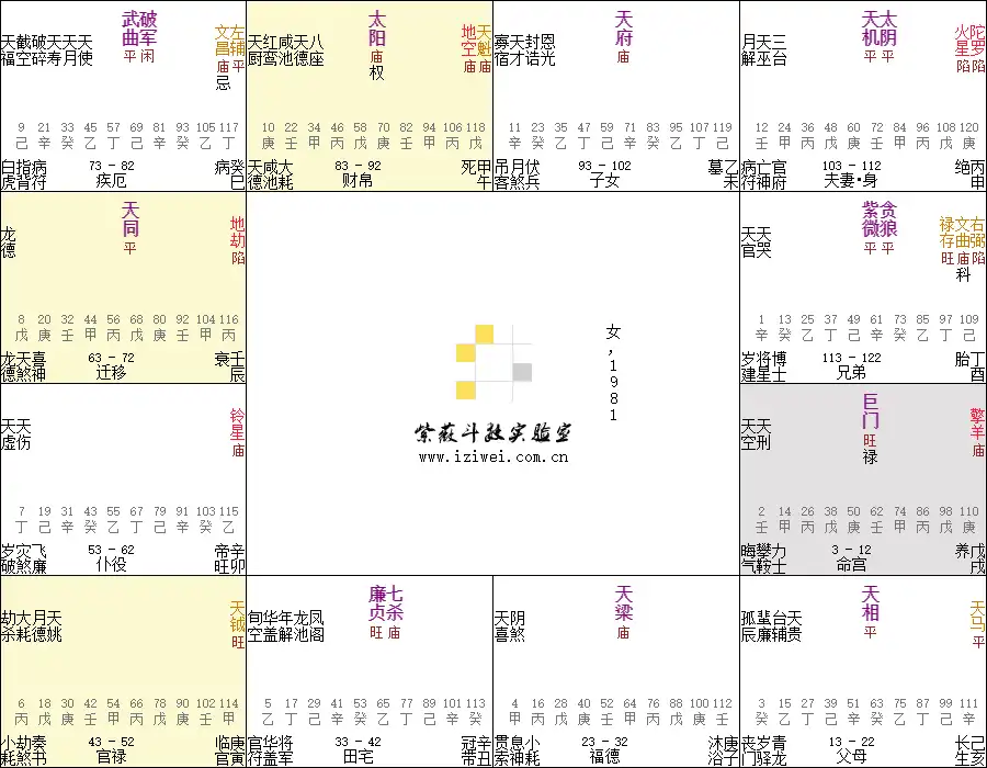 命越算越薄嗎？-紫微斗數的答案是什麼？