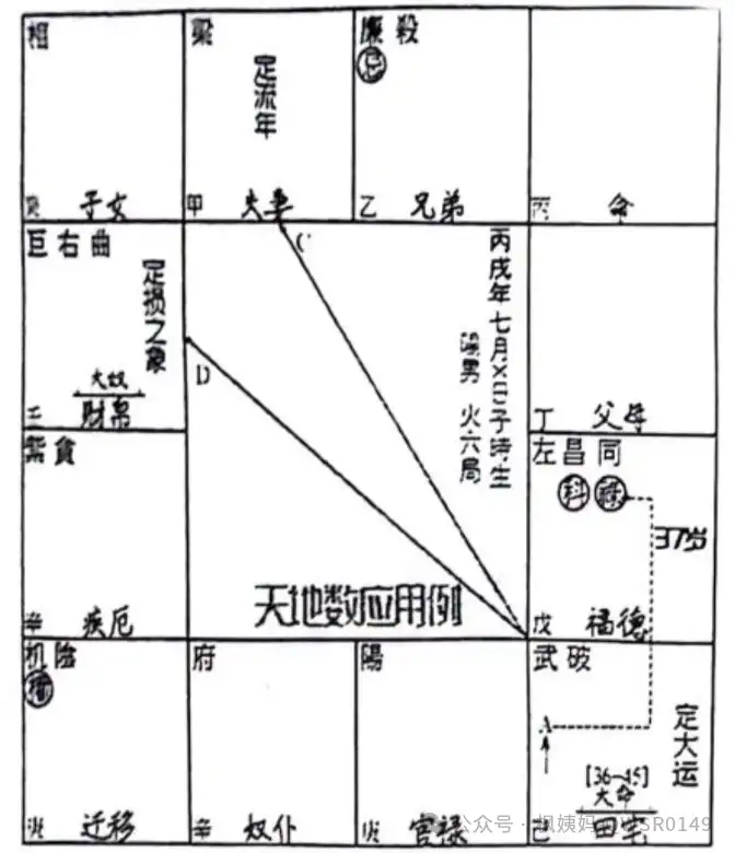 論偏財體系之合夥財的斷法