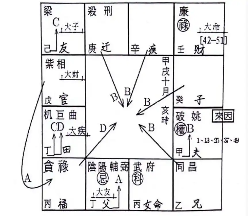 論偏財體系之合夥財的斷法