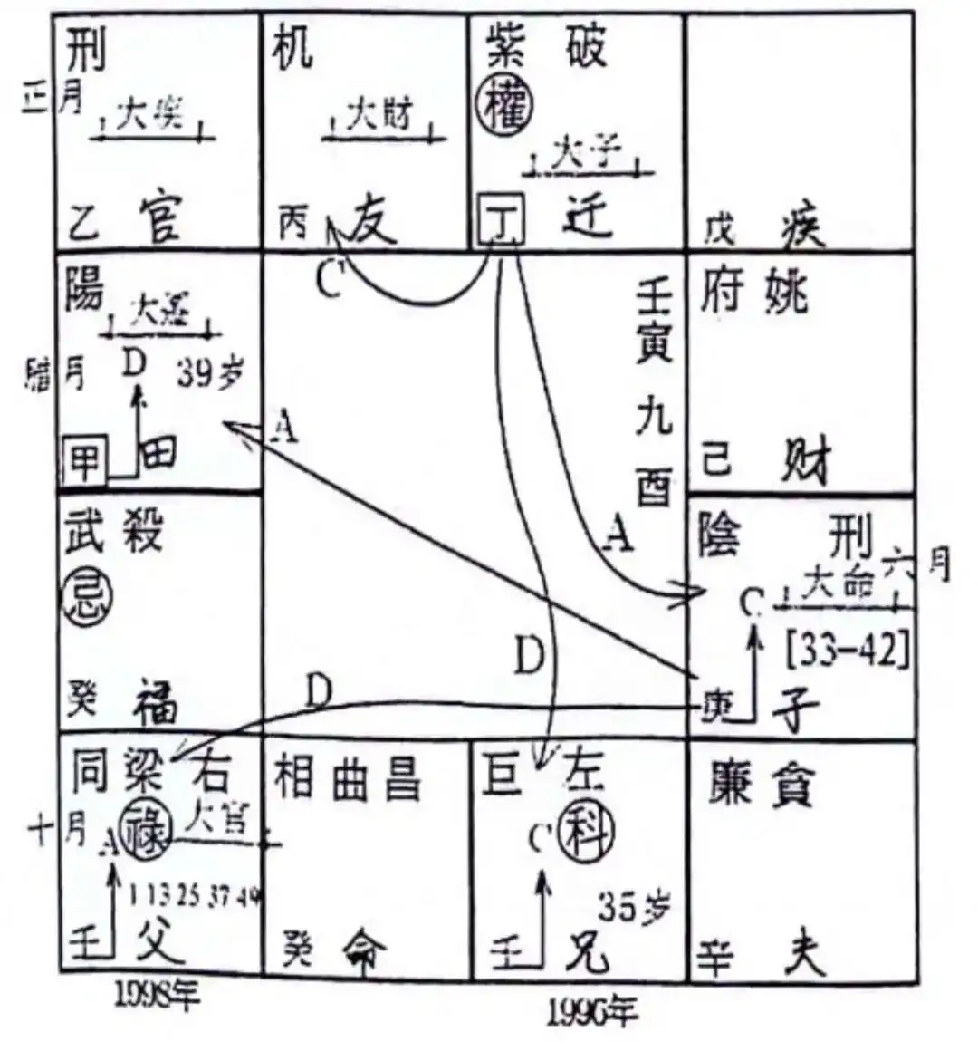論偏財體系之合夥財的斷法