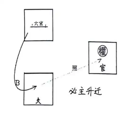 論偏財體系之合夥財的斷法